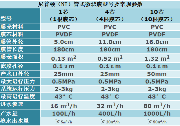 管式微濾膜組件