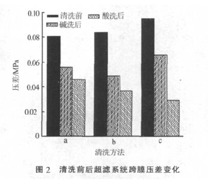 管式超濾膜