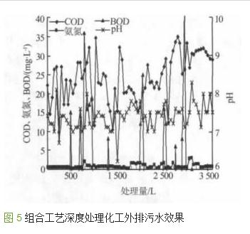 管式微濾膜