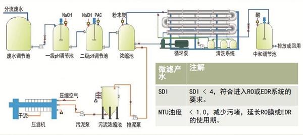 管式微濾膜技術(shù)的特點(diǎn)和應(yīng)用范圍分析