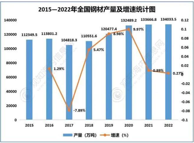 以數(shù)據(jù)說話！剖析工業(yè)廢水處理的發(fā)展歷程、產(chǎn)業(yè)鏈、現(xiàn)狀和趨勢