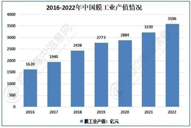 以數(shù)據(jù)說話！剖析工業(yè)廢水處理的發(fā)展歷程、產(chǎn)業(yè)鏈、現(xiàn)狀和趨勢